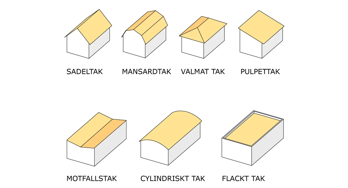 Olika taktyper och deras egenskaper